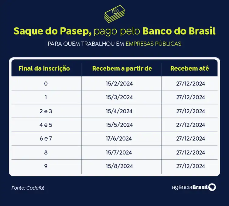 Arte/Agência Brasil arte saque pasep