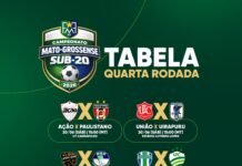 Sub-20: quarta rodada terá sete partidas entre sábado e quarta-feira